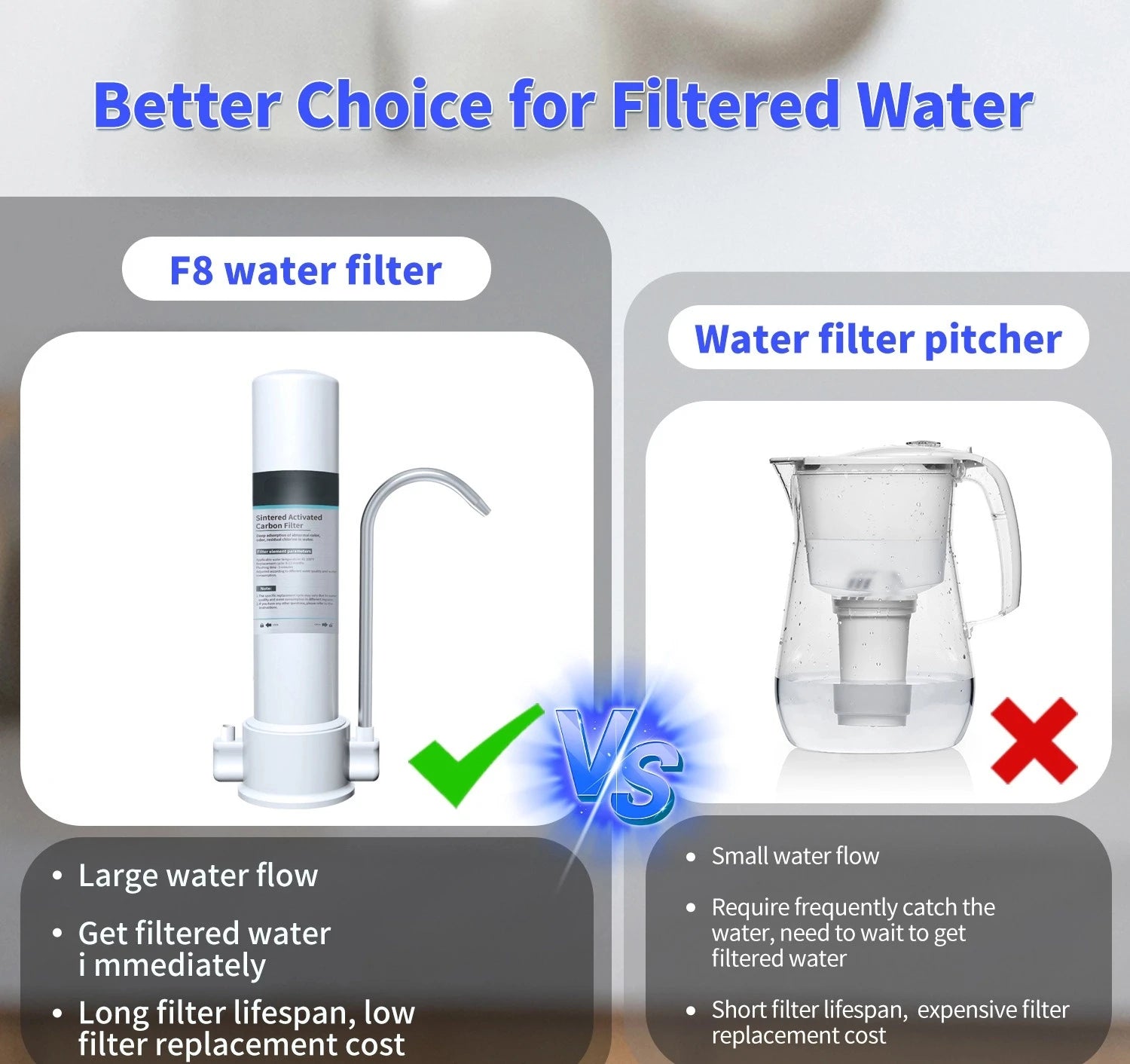 Portable Countertop Water Purifier – 4-Stage Activated Carbon Filter, No Power Needed